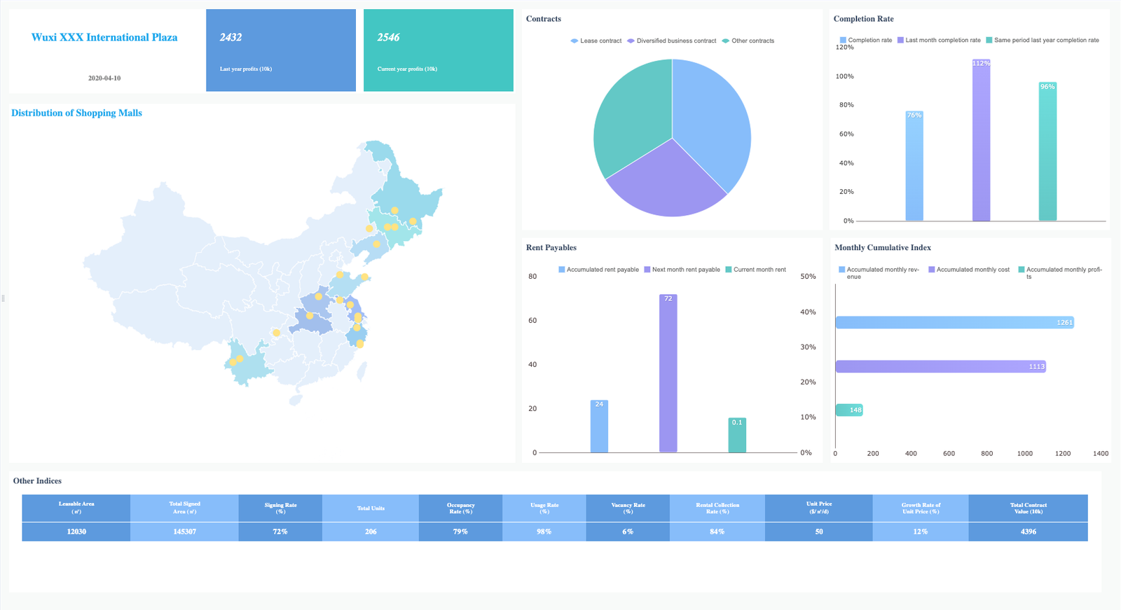 Dashboard Keuangan